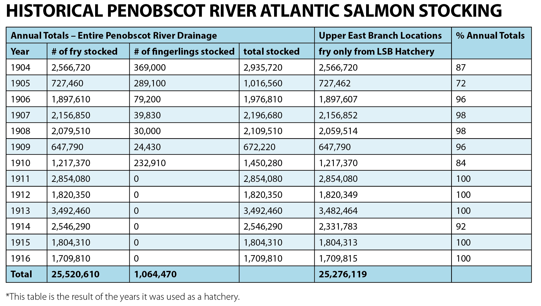 Monumental task: Centuries-old restoration efforts in Penobscot River ...